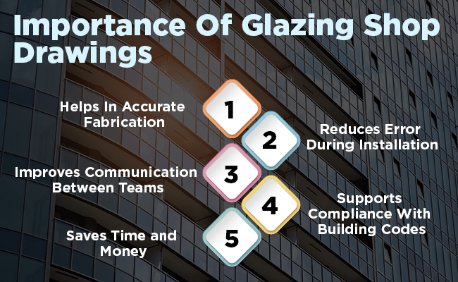 Importance of Glazing Shop Drawings